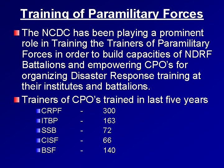 Training of Paramilitary Forces The NCDC has been playing a prominent role in Training