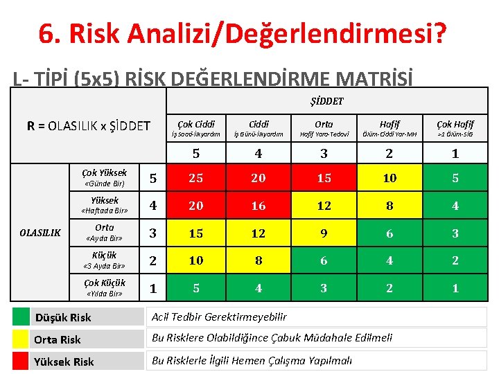 6. Risk Analizi/Değerlendirmesi? L- TİPİ (5 x 5) RİSK DEĞERLENDİRME MATRİSİ ŞİDDET R =