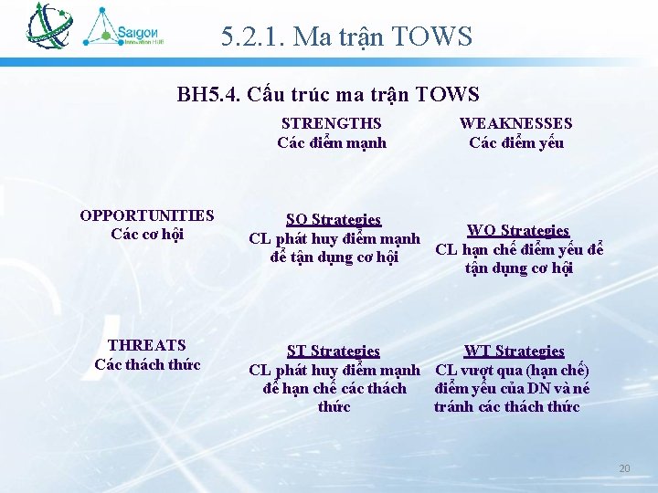 5. 2. 1. Ma trận TOWS BH 5. 4. Cấu trúc ma trận TOWS 5. 2. 1. Ma trận TOWS BH 5. 4. Cấu trúc ma trận TOWS