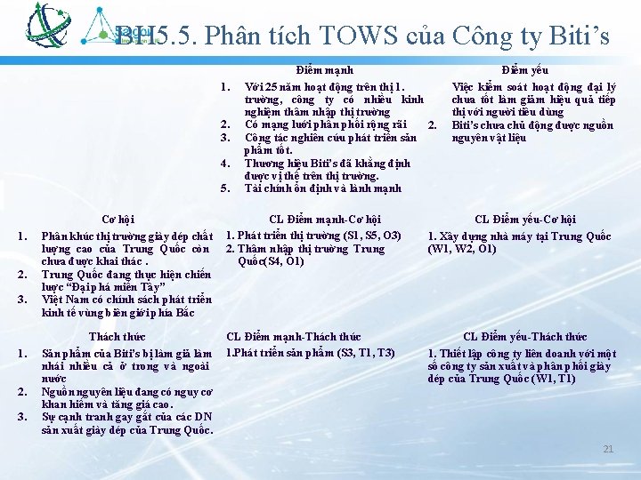 BH 5. 5. Phân tích TOWS của Công ty Biti’s 1. 2. 3. 4. BH 5. 5. Phân tích TOWS của Công ty Biti’s 1. 2. 3. 4.