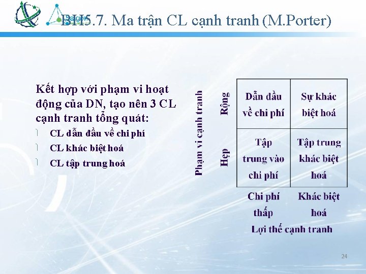 BH 5. 7. Ma trận CL cạnh tranh (M. Porter) Kết hợp với phạm BH 5. 7. Ma trận CL cạnh tranh (M. Porter) Kết hợp với phạm