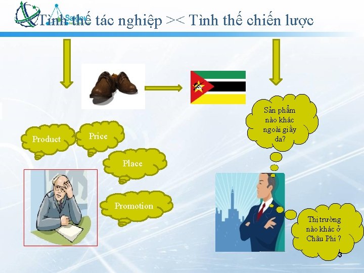 Tình thế tác nghiệp >< Tình thế chiến lược Product Sản phẩm nào khác Tình thế tác nghiệp >< Tình thế chiến lược Product Sản phẩm nào khác