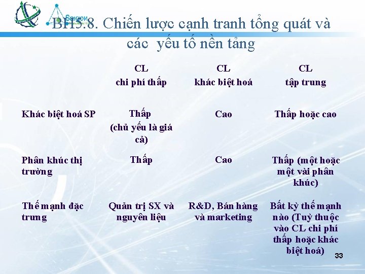 BH 5. 8. Chiến lược cạnh tranh tổng quát và các yếu tố nền BH 5. 8. Chiến lược cạnh tranh tổng quát và các yếu tố nền