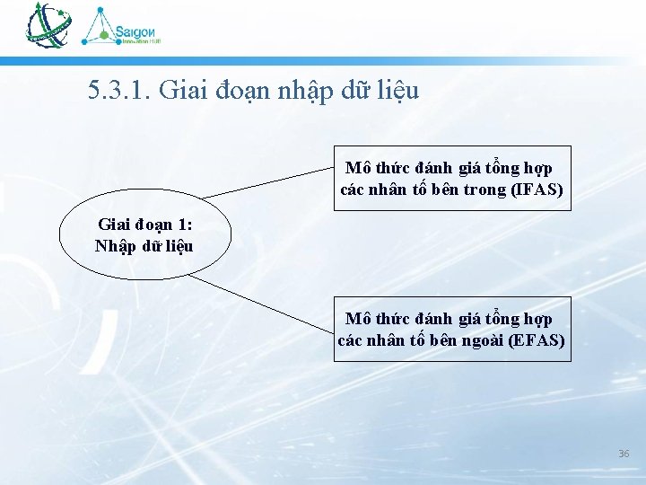 5. 3. 1. Giai đoạn nhập dữ liệu Mô thức đánh giá tổng hợp 5. 3. 1. Giai đoạn nhập dữ liệu Mô thức đánh giá tổng hợp