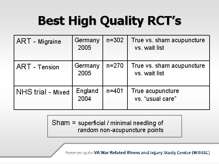 Best High Quality RCT’s ART - Migraine Germany 2005 n=302 True vs. sham acupuncture