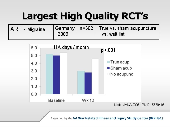 Largest High Quality RCT’s ART - Migraine Germany 2005 n=302 HA days / month