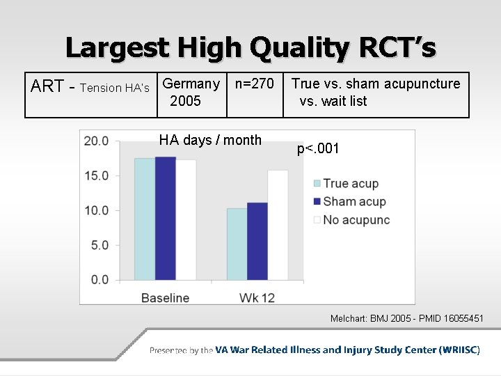 Largest High Quality RCT’s ART - Tension HA’s Germany 2005 n=270 HA days /