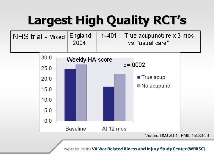 Largest High Quality RCT’s NHS trial - Mixed England 2004 n=401 Weekly HA score