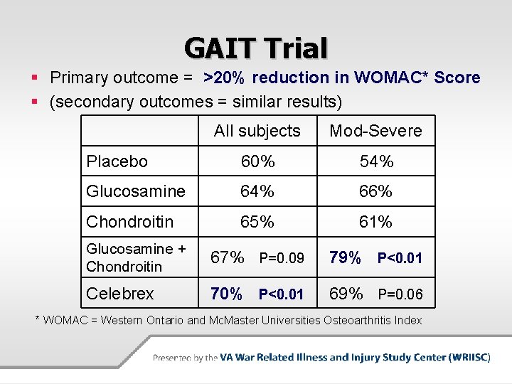 GAIT Trial § Primary outcome = >20% reduction in WOMAC* Score § (secondary outcomes