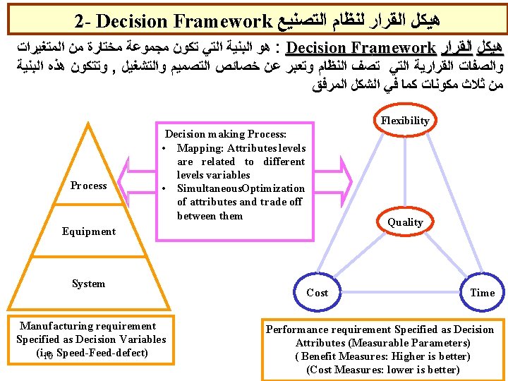 2 - Decision Framework ﻫﻴﻜﻞ ﺍﻟﻘﺮﺍﺭ ﻟﻨﻈﺎﻡ ﺍﻟﺘﺼﻨﻴﻊ ﻫﻮ ﺍﻟﺒﻨﻴﺔ ﺍﻟﺘﻲ ﺗﻜﻮﻥ ﻣﺠﻤﻮﻋﺔ ﻣﺨﺘﺎﺭﺓ