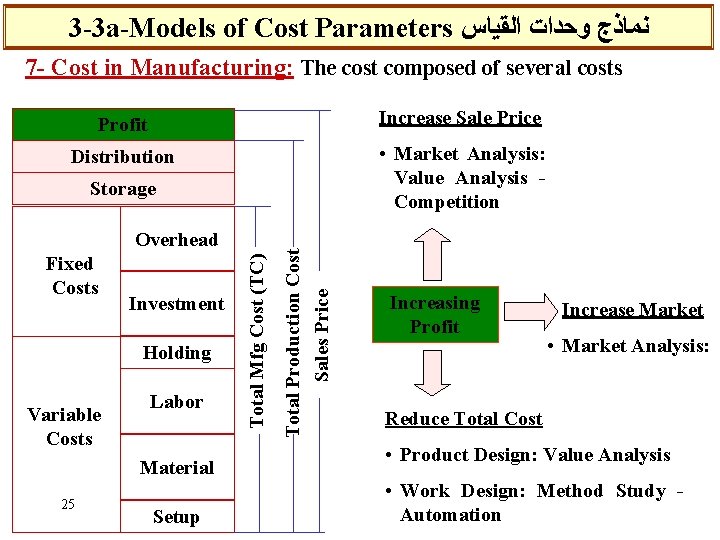 3 -3 a-Models of Cost Parameters ﻧﻤﺎﺫﺝ ﻭﺣﺪﺍﺕ ﺍﻟﻘﻴﺎﺱ 7 - Cost in Manufacturing: