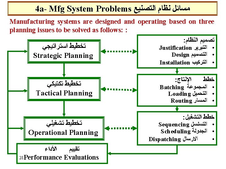 4 a- Mfg System Problems ﻣﺴﺎﺋﻞ ﻧﻈﺎﻡ ﺍﻟﺘﺼﻨﻴﻊ Manufacturing systems are designed and operating