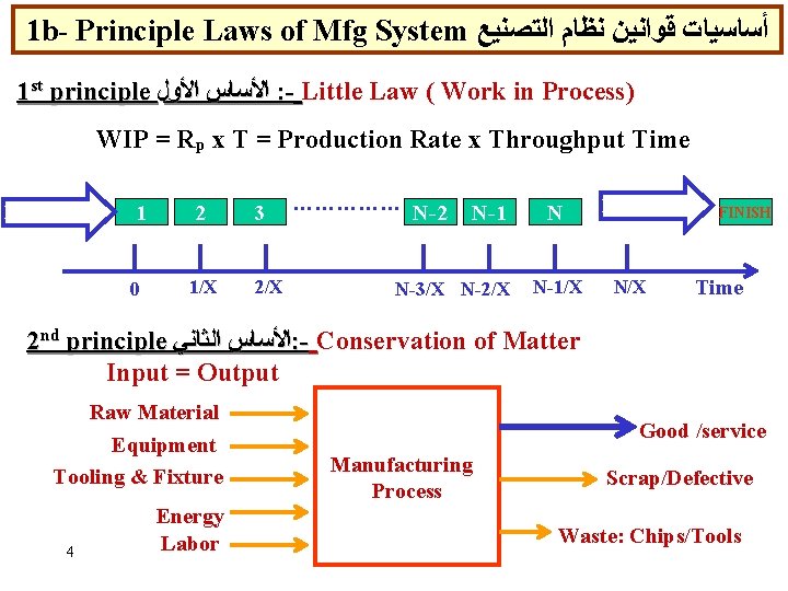 1 b- Principle Laws of Mfg System ﺃﺴﺎﺳﻴﺎﺕ ﻗﻮﺍﻧﻴﻦ ﻧﻈﺎﻡ ﺍﻟﺘﺼﻨﻴﻊ 1 st principle