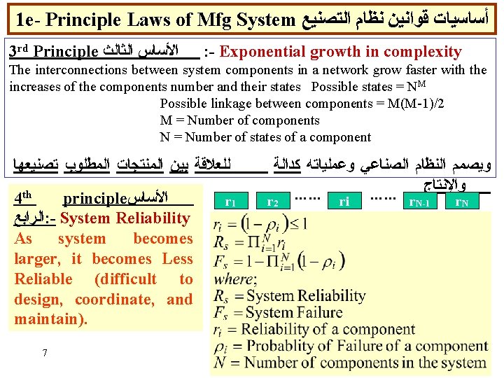 1 e- Principle Laws of Mfg System ﺃﺴﺎﺳﻴﺎﺕ ﻗﻮﺍﻧﻴﻦ ﻧﻈﺎﻡ ﺍﻟﺘﺼﻨﻴﻊ 3 rd Principle