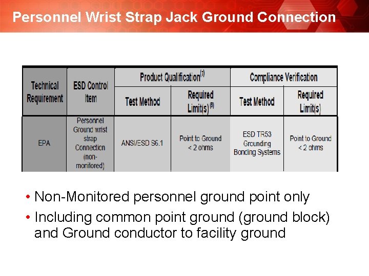 Personnel Wrist Strap Jack Ground Connection • Non-Monitored personnel ground point only • Including