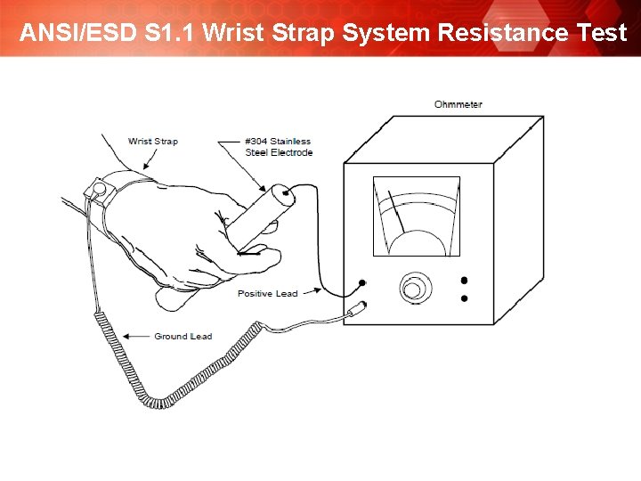 ANSI/ESD S 1. 1 Wrist Strap System Resistance Test 