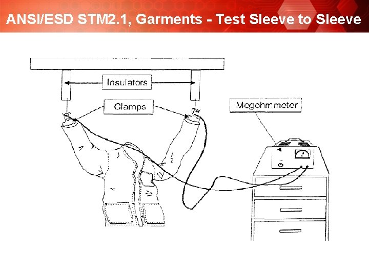 ANSI/ESD STM 2. 1, Garments - Test Sleeve to Sleeve 
