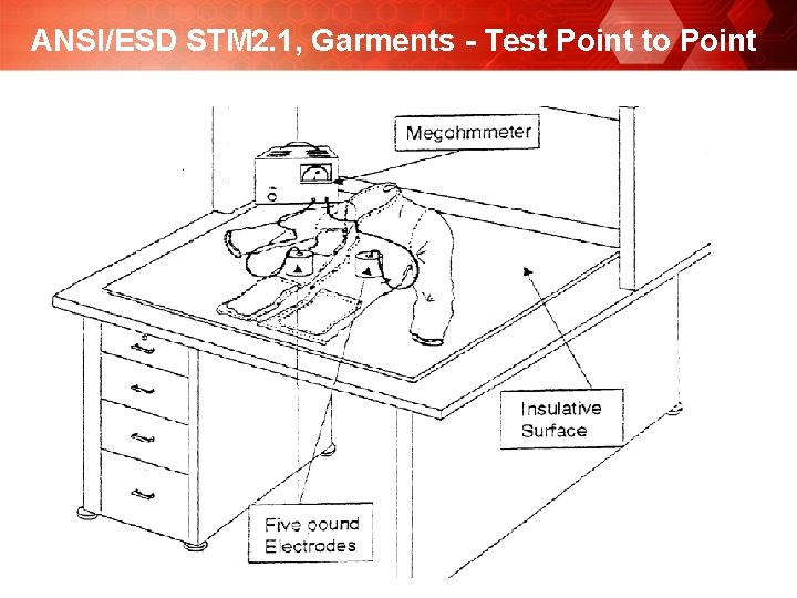 ANSI/ESD STM 2. 1, Garments - Test Point to Point 