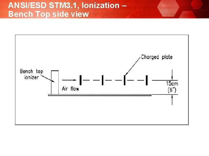 ANSI/ESD STM 3. 1, Ionization – Bench Top side view 