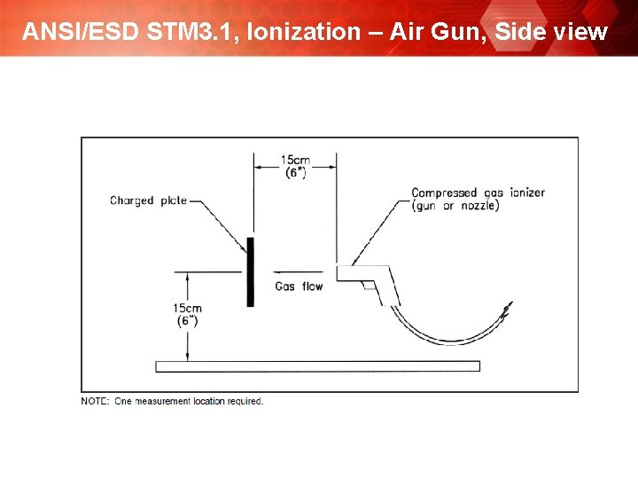 ANSI/ESD STM 3. 1, Ionization – Air Gun, Side view 