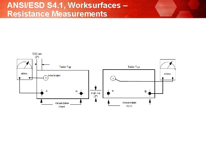 ANSI/ESD S 4. 1, Worksurfaces – Resistance Measurements 