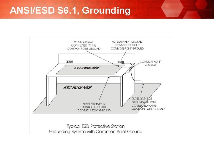 ANSI/ESD S 6. 1, Grounding 