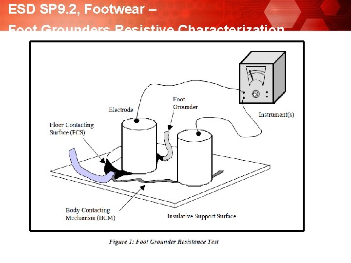ESD SP 9. 2, Footwear – Foot Grounders Resistive Characterization 