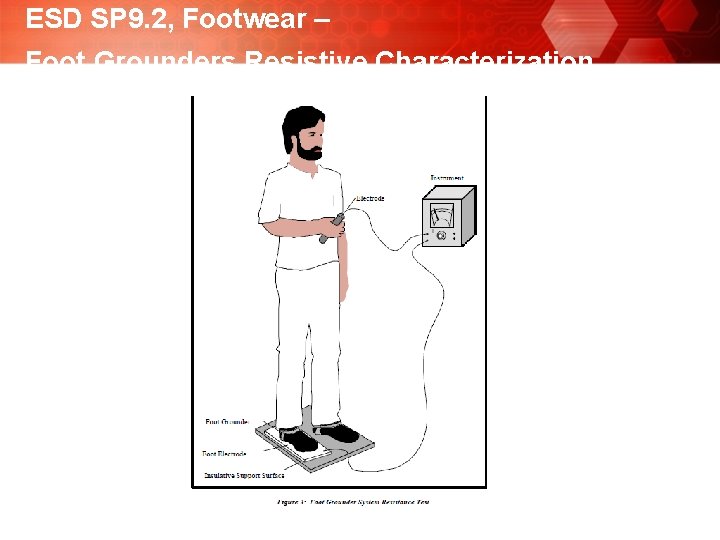 ESD SP 9. 2, Footwear – Foot Grounders Resistive Characterization 