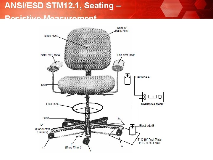 ANSI/ESD STM 12. 1, Seating – Resistive Measurement 