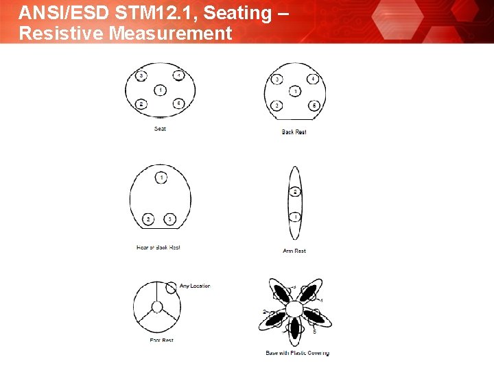 ANSI/ESD STM 12. 1, Seating – Resistive Measurement 