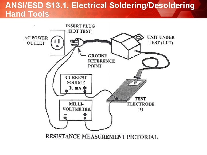 ANSI/ESD S 13. 1, Electrical Soldering/Desoldering Hand Tools 