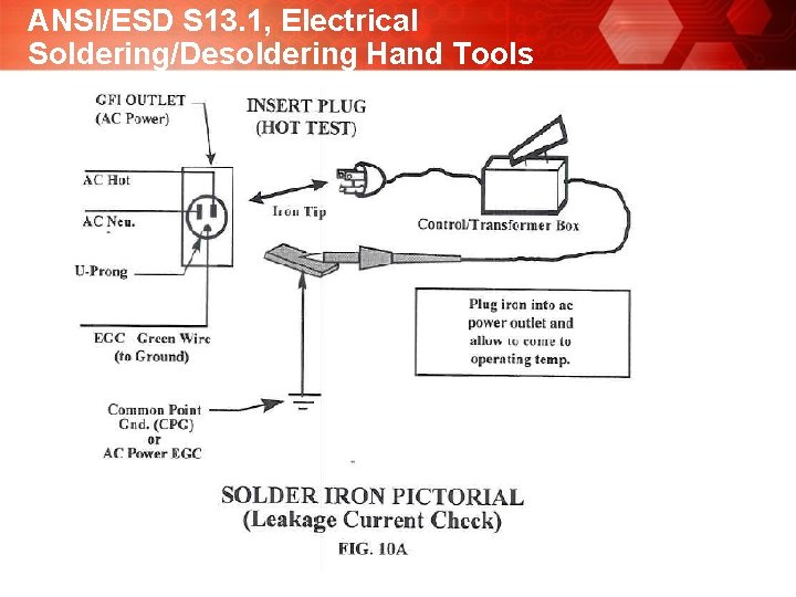 ANSI/ESD S 13. 1, Electrical Soldering/Desoldering Hand Tools 