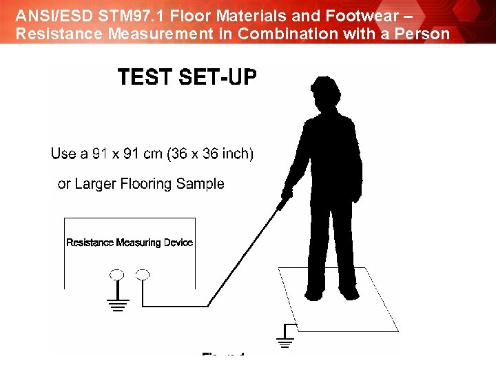 ANSI/ESD STM 97. 1 Floor Materials and Footwear – Resistance Measurement in Combination with