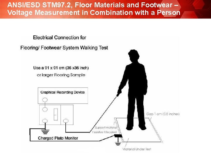 ANSI/ESD STM 97. 2, Floor Materials and Footwear – Voltage Measurement in Combination with