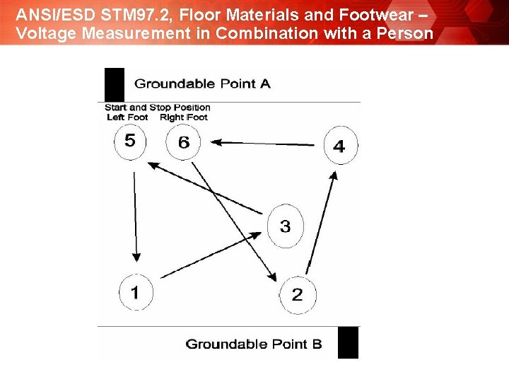 ANSI/ESD STM 97. 2, Floor Materials and Footwear – Voltage Measurement in Combination with