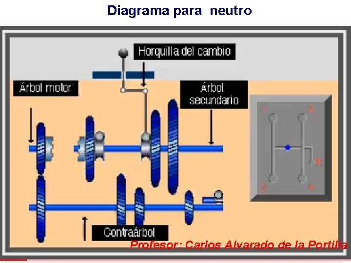 Diagrama para neutro Profesor: Carlos Alvarado de la Portilla 