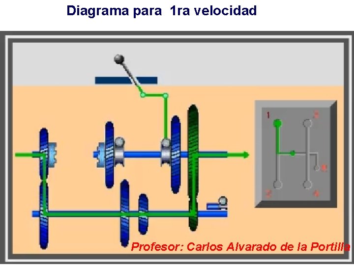 Diagrama para 1 ra velocidad Profesor: Carlos Alvarado de la Portilla 