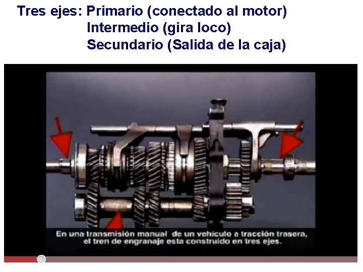 Tres ejes: Primario (conectado al motor) Intermedio (gira loco) Secundario (Salida de la caja)