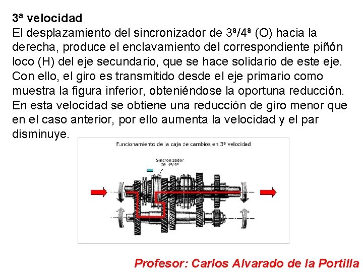 3ª velocidad El desplazamiento del sincronizador de 3ª/4ª (O) hacia la derecha, produce el