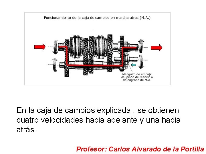 En la caja de cambios explicada , se obtienen cuatro velocidades hacia adelante y