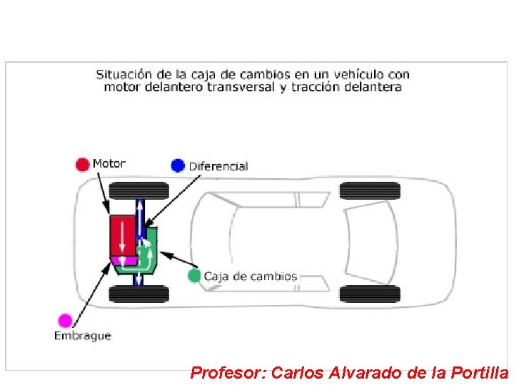 Profesor: Carlos Alvarado de la Portilla 