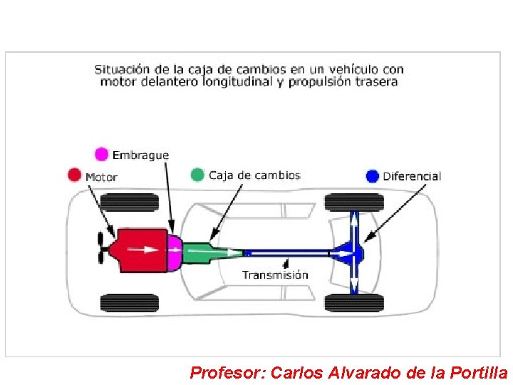 Profesor: Carlos Alvarado de la Portilla 