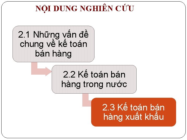 NỘI DUNG NGHIÊN CỨU 2. 1 Những vấn đề chung về kế toán bán