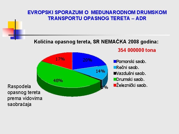 EVROPSKI SPORAZUM O MEĐUNARODNOM DRUMSKOM TRANSPORTU OPASNOG TERETA – ADR Količina opasnog tereta, SR