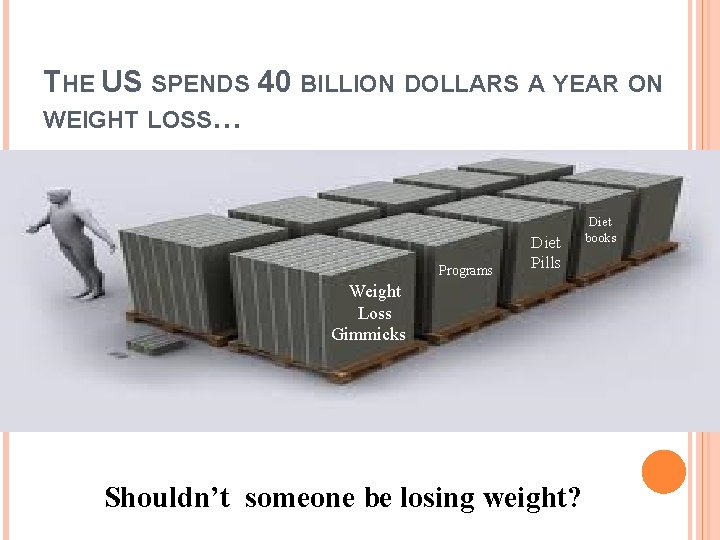 THE US SPENDS 40 BILLION DOLLARS A YEAR ON WEIGHT LOSS… Programs Diet Pills