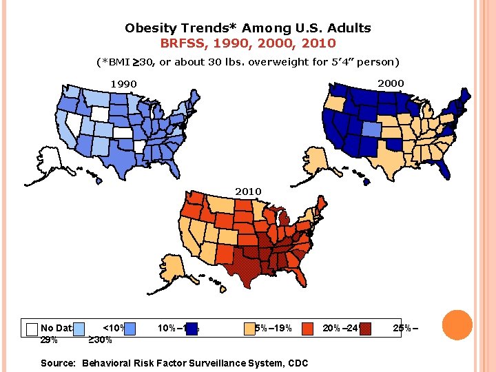 Obesity Trends* Among U. S. Adults BRFSS, 1990, 2000, 2010 (*BMI 30, or about