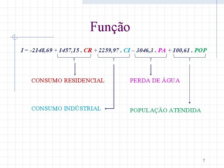 Função I = -2148, 69 + 1457, 15. CR + 2259, 97. CI –