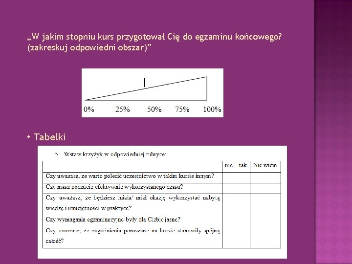 „W jakim stopniu kurs przygotował Cię do egzaminu końcowego? (zakreskuj odpowiedni obszar)” • Tabelki