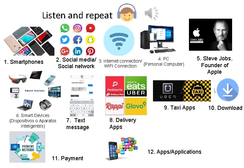 Listen and repeat 1. Smartphones 2. Social media/ Social network 4. PC 3. Internet