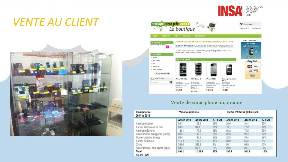VENTE AU CLIENT Vente de smartphone du monde 